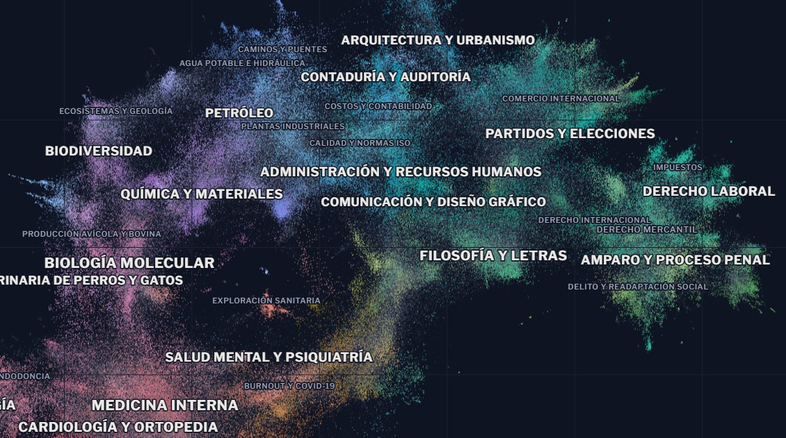 Mapa de NodOS: tesis de la UNAM agrupadas por tema.