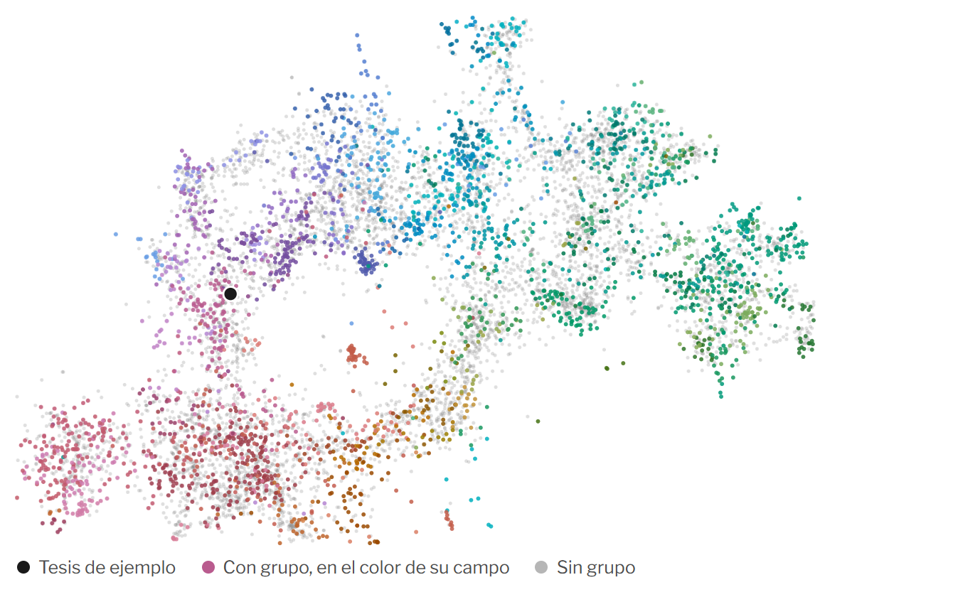 Documentos agrupados por el parecido de su contenido, cada grupo en el color de su campo.